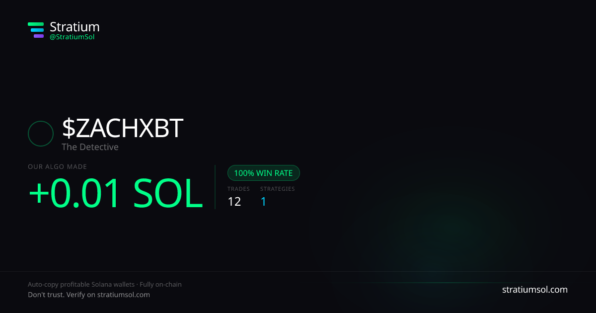 ZACHXBT copy trading performance on Stratium — 12 trades, 100% win rate, +0.01 SOL PnL