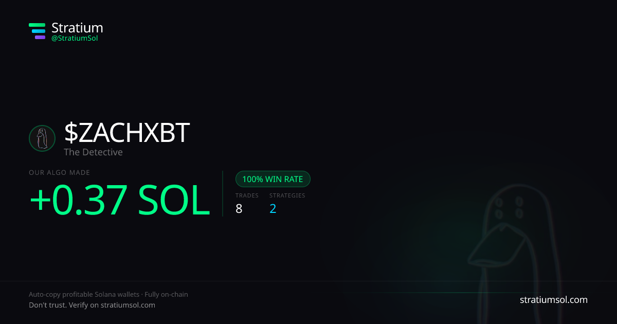 ZACHXBT copy trading performance on Stratium — 8 trades, 100% win rate, +0.37 SOL PnL