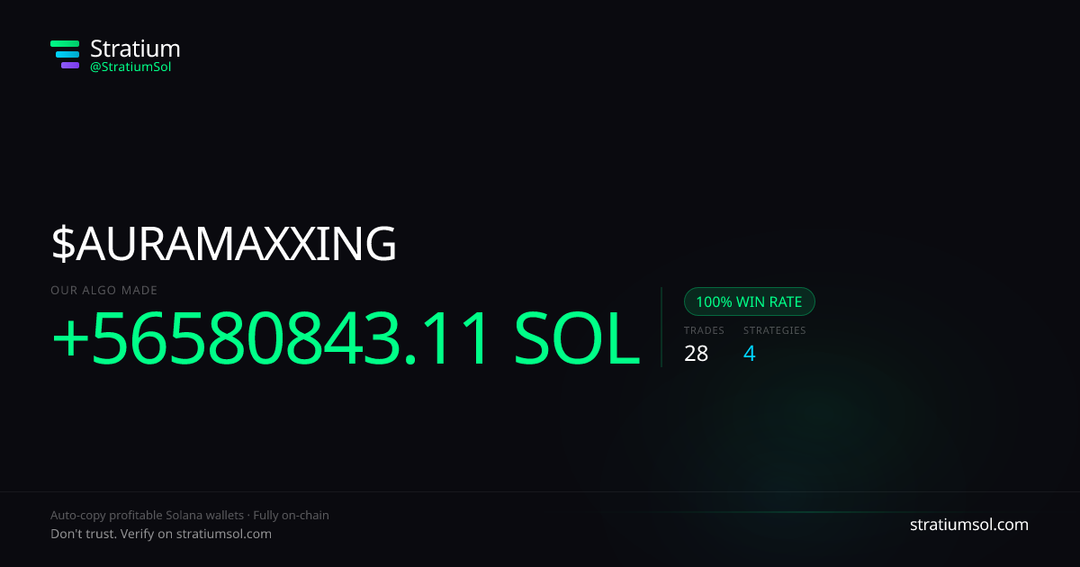 AURAMAXXING copy trading performance on Stratium — 28 trades, 100% win rate, +56580843.11 SOL PnL
