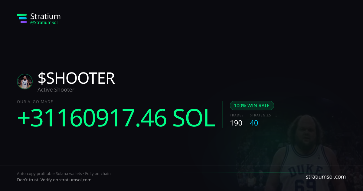 SHOOTER copy trading performance on Stratium — 190 trades, 100% win rate, +31160917.46 SOL PnL