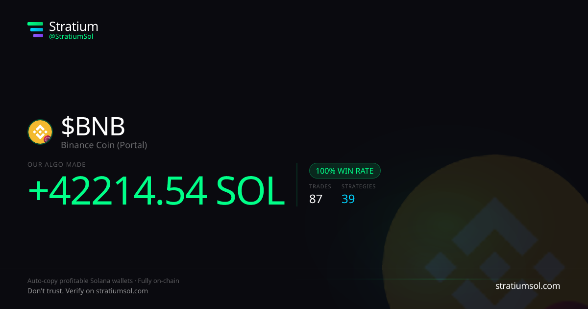 BNB copy trading performance on Stratium — 87 trades, 100% win rate, +42214.54 SOL PnL