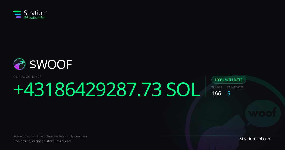 WOOF copy trading performance on Stratium — 166 trades, 100% win rate, +43186429287.73 SOL PnL