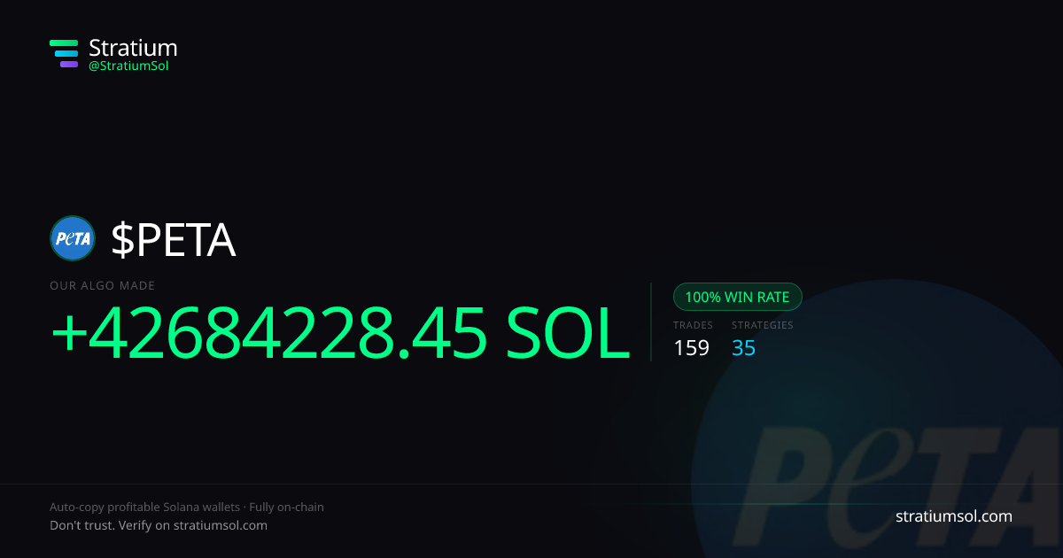 PETA copy trading performance on Stratium — 159 trades, 100% win rate, +42684228.45 SOL PnL