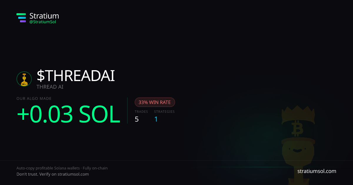THREADAI copy trading performance on Stratium — 5 trades, 33% win rate, +0.03 SOL PnL
