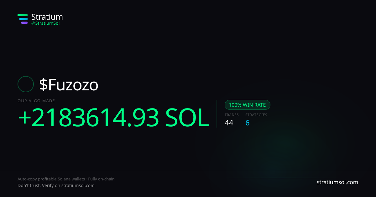 Fuzozo copy trading performance on Stratium — 44 trades, 100% win rate, +2183614.93 SOL PnL