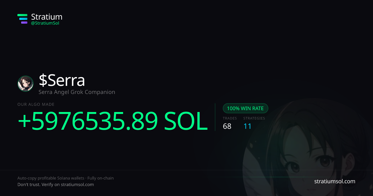 Serra copy trading performance on Stratium — 68 trades, 100% win rate, +5976535.89 SOL PnL