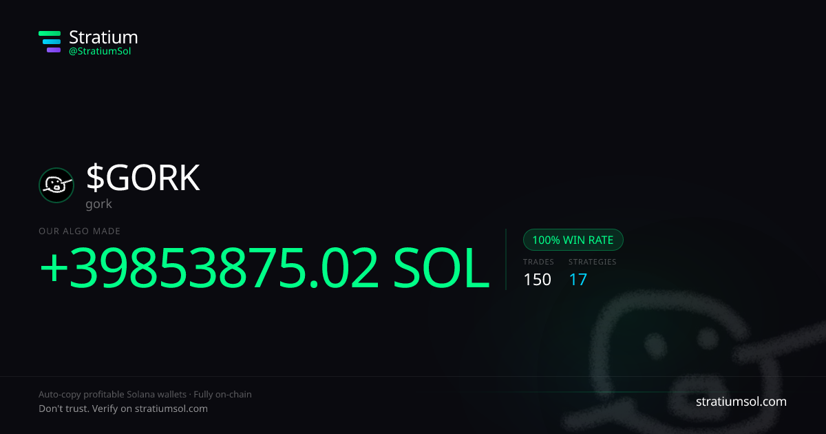 GORK copy trading performance on Stratium — 150 trades, 100% win rate, +39853875.02 SOL PnL