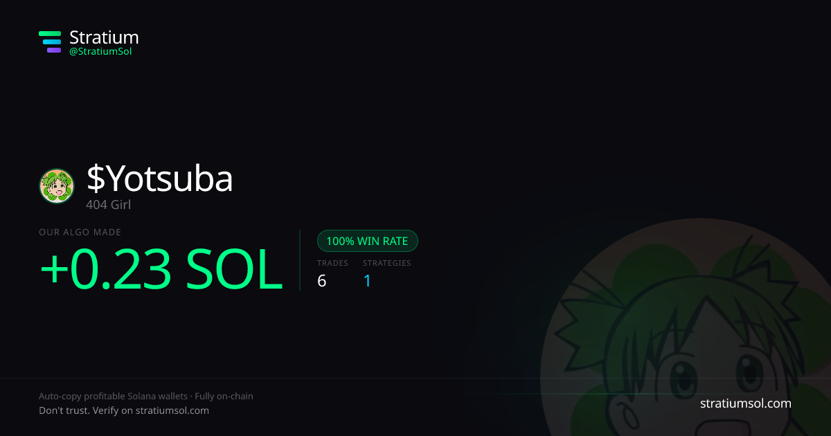 Yotsuba copy trading performance on Stratium — 6 trades, 100% win rate, +0.23 SOL PnL