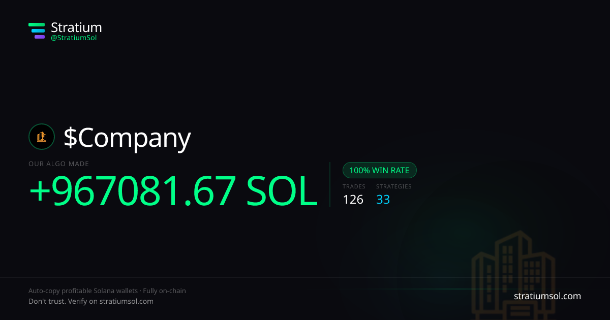 Company copy trading performance on Stratium — 126 trades, 100% win rate, +967081.67 SOL PnL