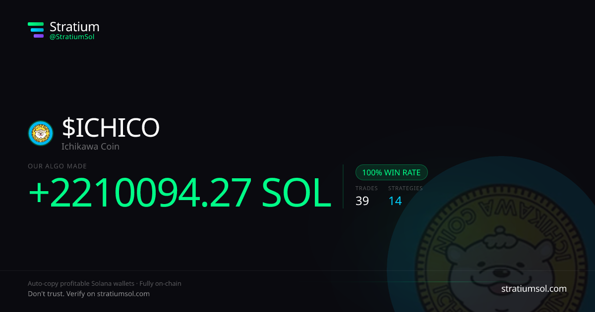 ICHICO copy trading performance on Stratium — 39 trades, 100% win rate, +2210094.27 SOL PnL