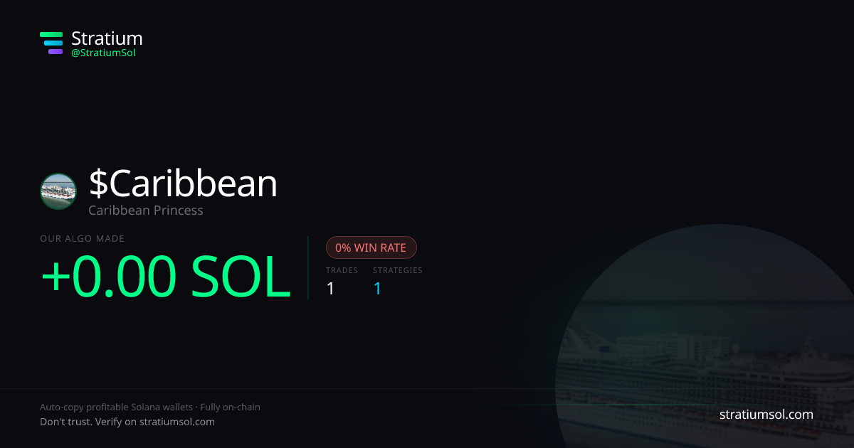 Caribbean copy trading performance on Stratium — 1 trades, 0% win rate, +0.00 SOL PnL