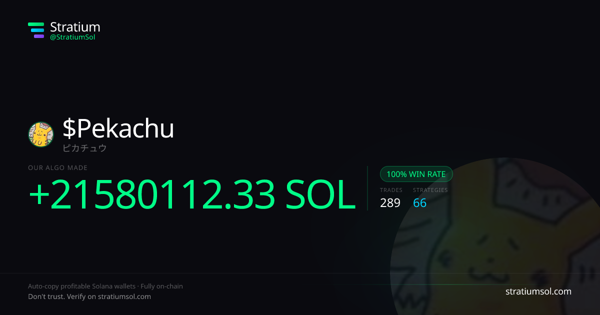 Pekachu copy trading performance on Stratium — 289 trades, 100% win rate, +21580112.33 SOL PnL