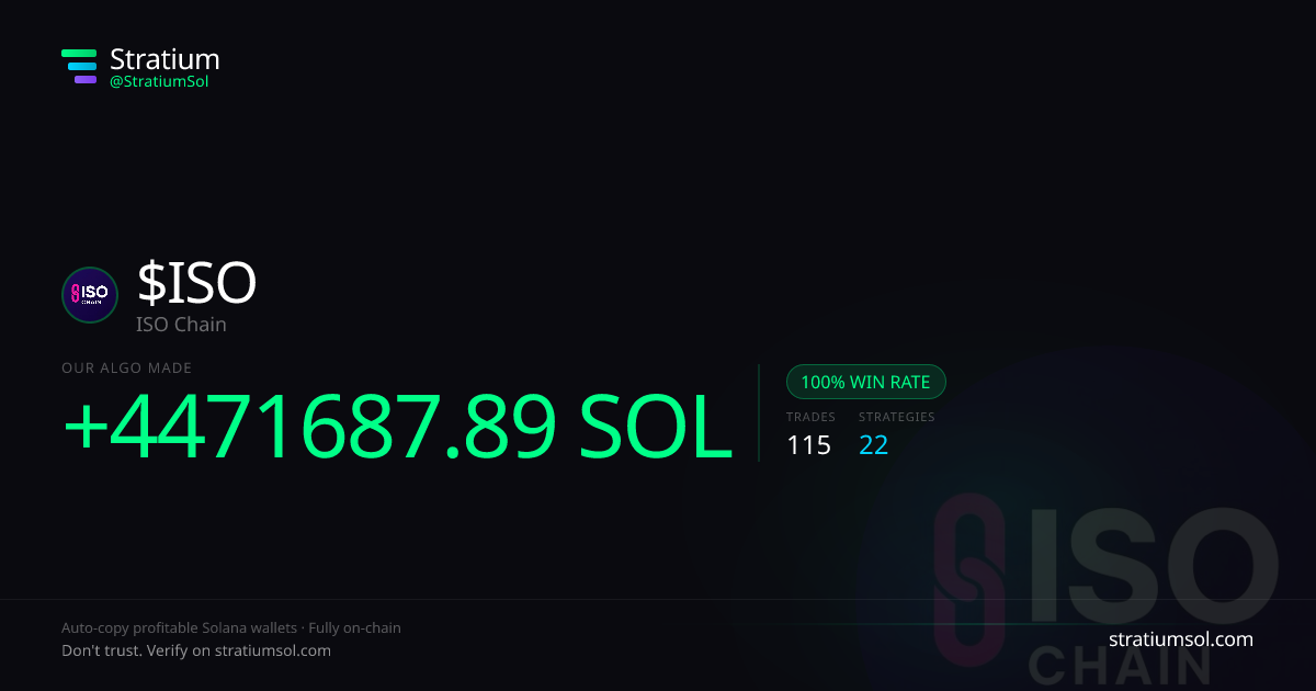 ISO copy trading performance on Stratium — 115 trades, 100% win rate, +4471687.89 SOL PnL