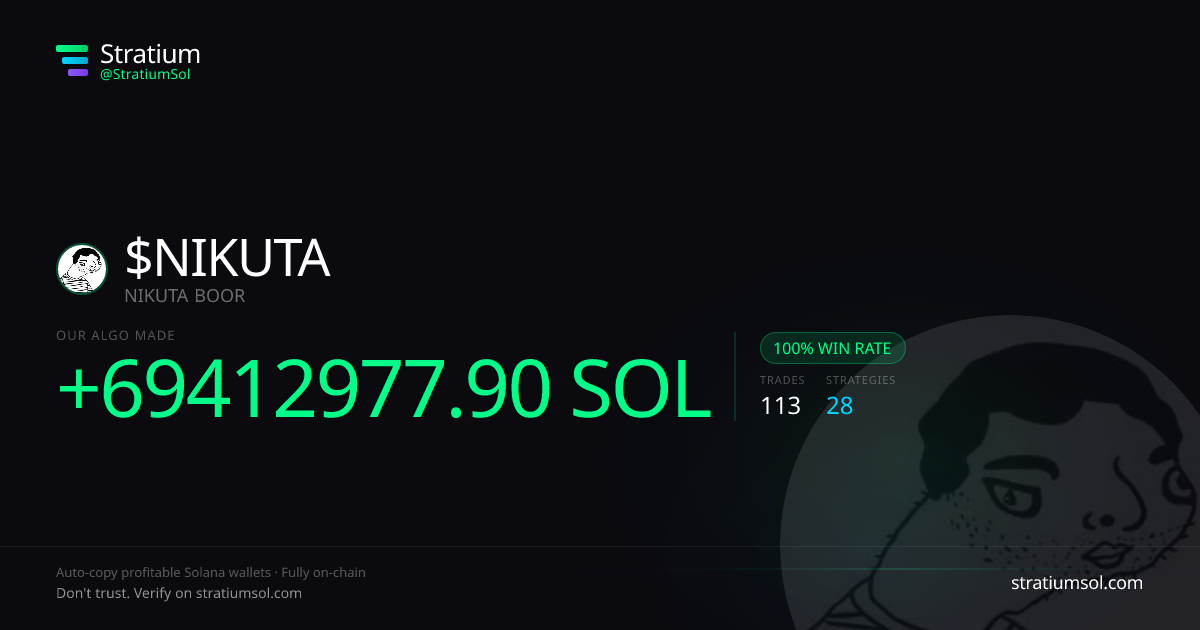 NIKUTA copy trading performance on Stratium — 113 trades, 100% win rate, +69412977.90 SOL PnL