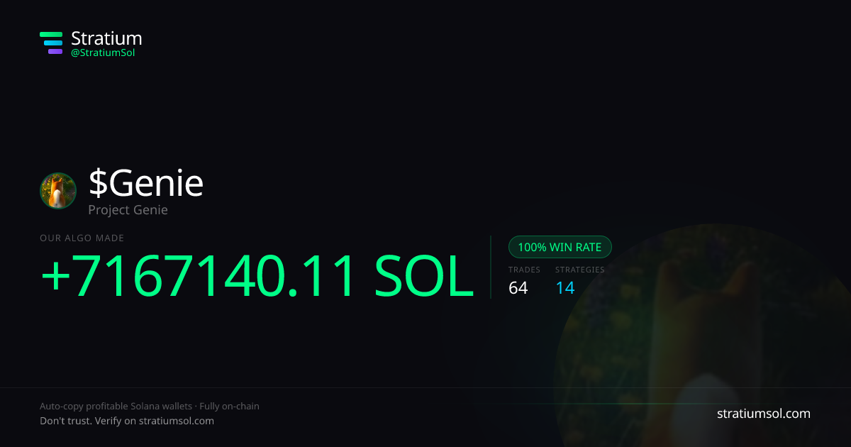 Genie copy trading performance on Stratium — 64 trades, 100% win rate, +7167140.11 SOL PnL