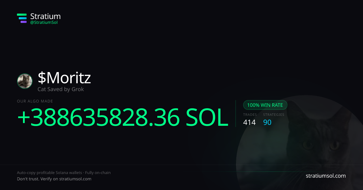 Moritz copy trading performance on Stratium — 414 trades, 100% win rate, +388635828.36 SOL PnL