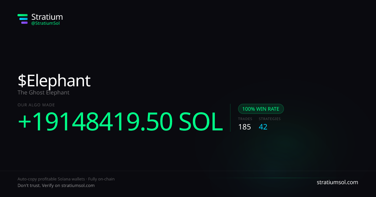 Elephant copy trading performance on Stratium — 185 trades, 100% win rate, +19148419.50 SOL PnL