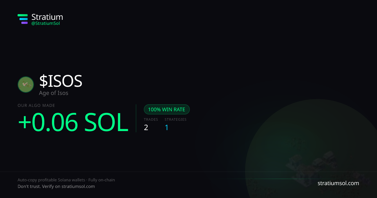 ISOS copy trading performance on Stratium — 2 trades, 100% win rate, +0.06 SOL PnL