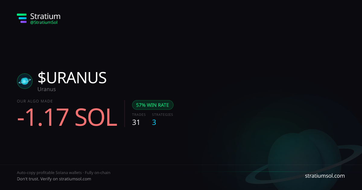 URANUS copy trading performance on Stratium — 31 trades, 57% win rate, -1.17 SOL PnL