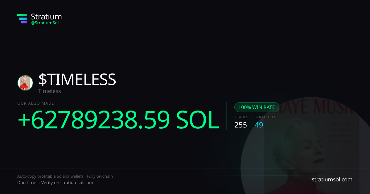TIMELESS copy trading performance on Stratium — 255 trades, 100% win rate, +62789238.59 SOL PnL