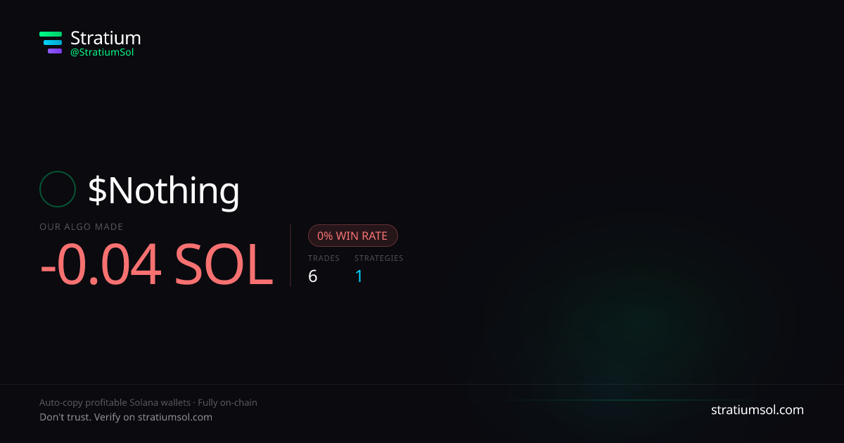 Nothing copy trading performance on Stratium — 6 trades, 0% win rate, -0.04 SOL PnL