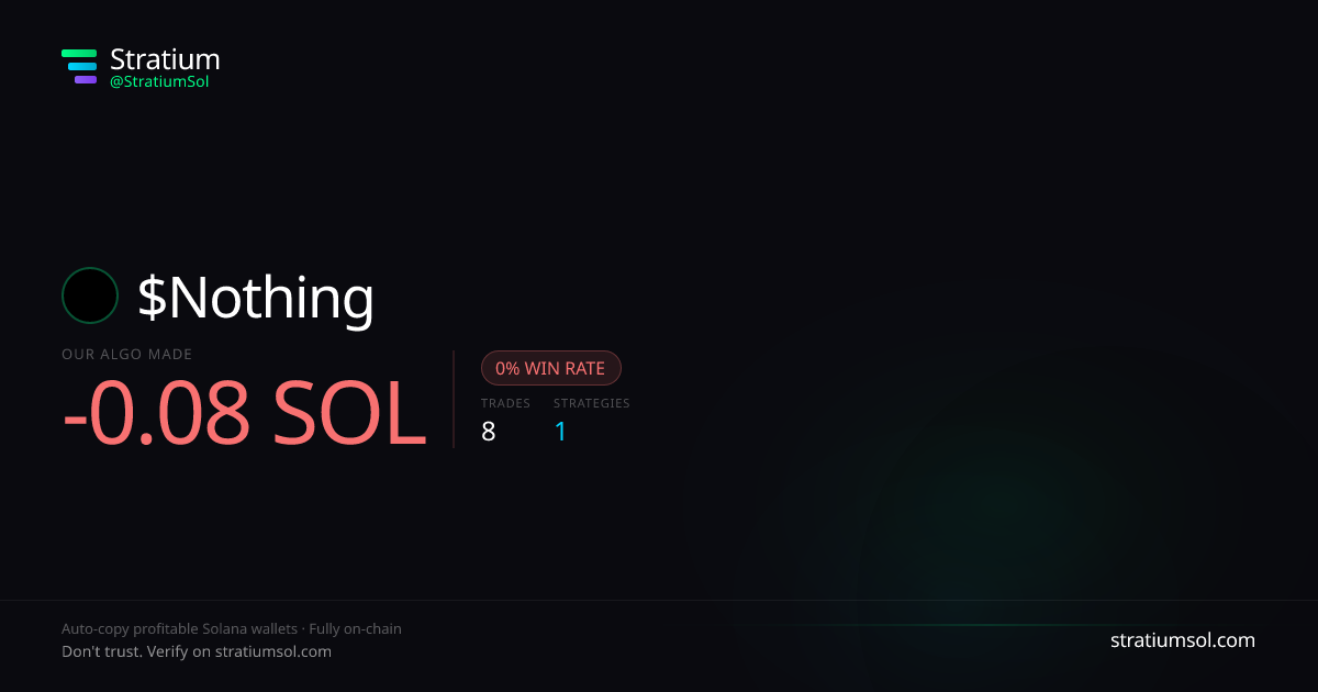 Nothing copy trading performance on Stratium — 8 trades, 0% win rate, -0.08 SOL PnL