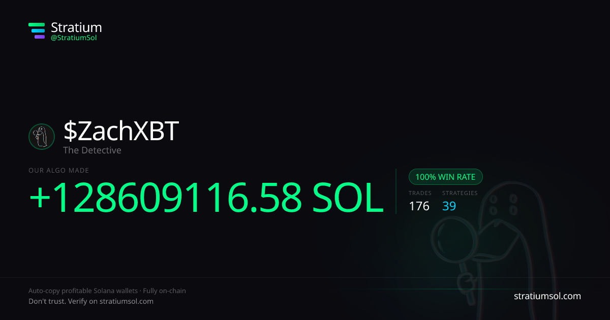 ZachXBT copy trading performance on Stratium — 176 trades, 100% win rate, +128609116.58 SOL PnL