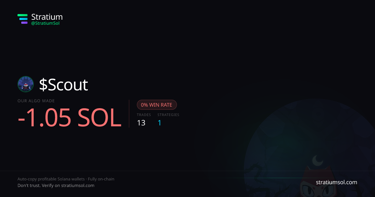 Scout copy trading performance on Stratium — 13 trades, 0% win rate, -1.05 SOL PnL