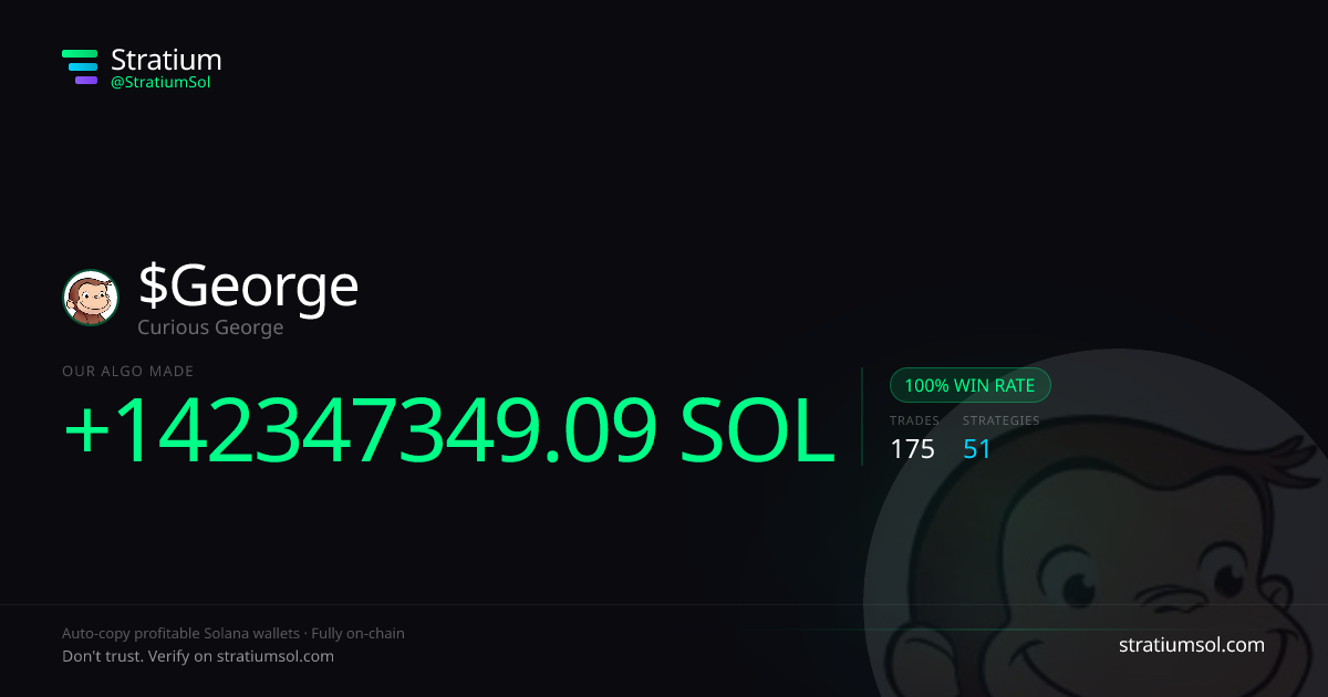 George copy trading performance on Stratium — 175 trades, 100% win rate, +142347349.09 SOL PnL