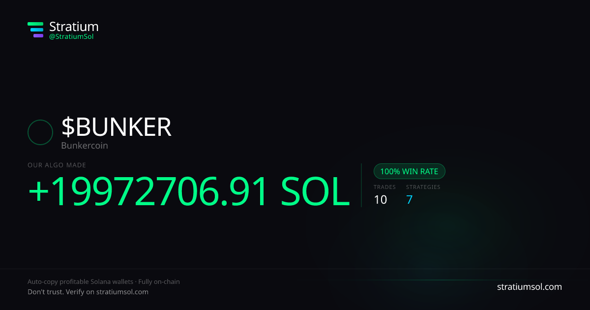 BUNKER copy trading performance on Stratium — 10 trades, 100% win rate, +19972706.91 SOL PnL