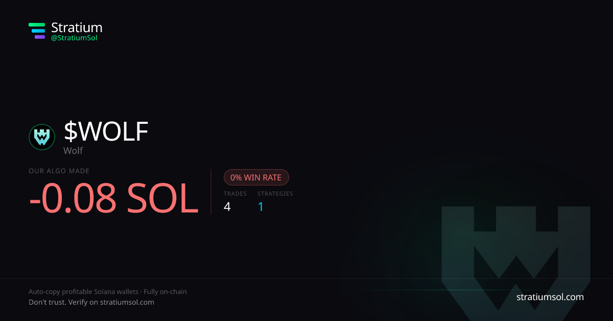 WOLF copy trading performance on Stratium — 4 trades, 0% win rate, -0.08 SOL PnL