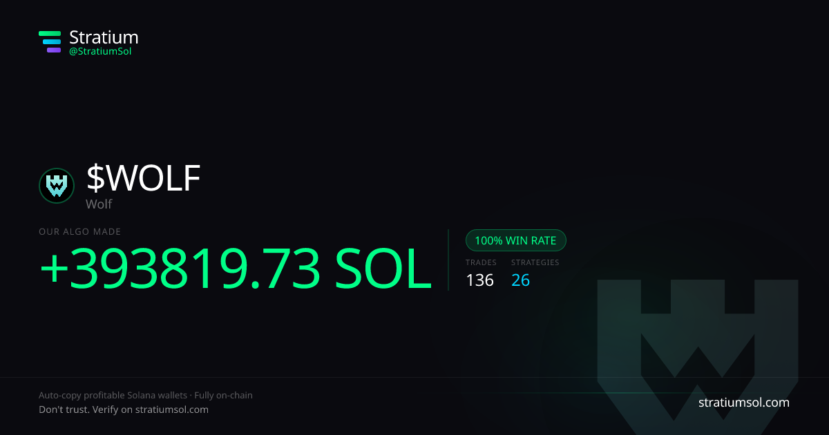 WOLF copy trading performance on Stratium — 136 trades, 100% win rate, +393819.73 SOL PnL