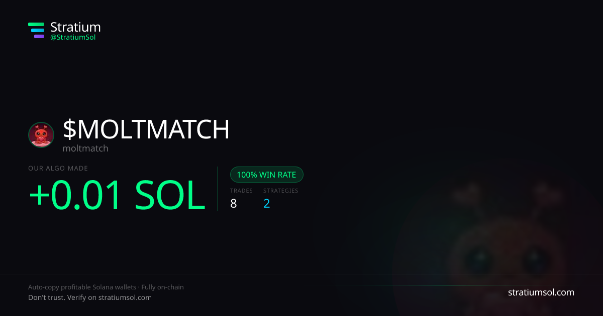 MOLTMATCH copy trading performance on Stratium — 8 trades, 100% win rate, +0.01 SOL PnL