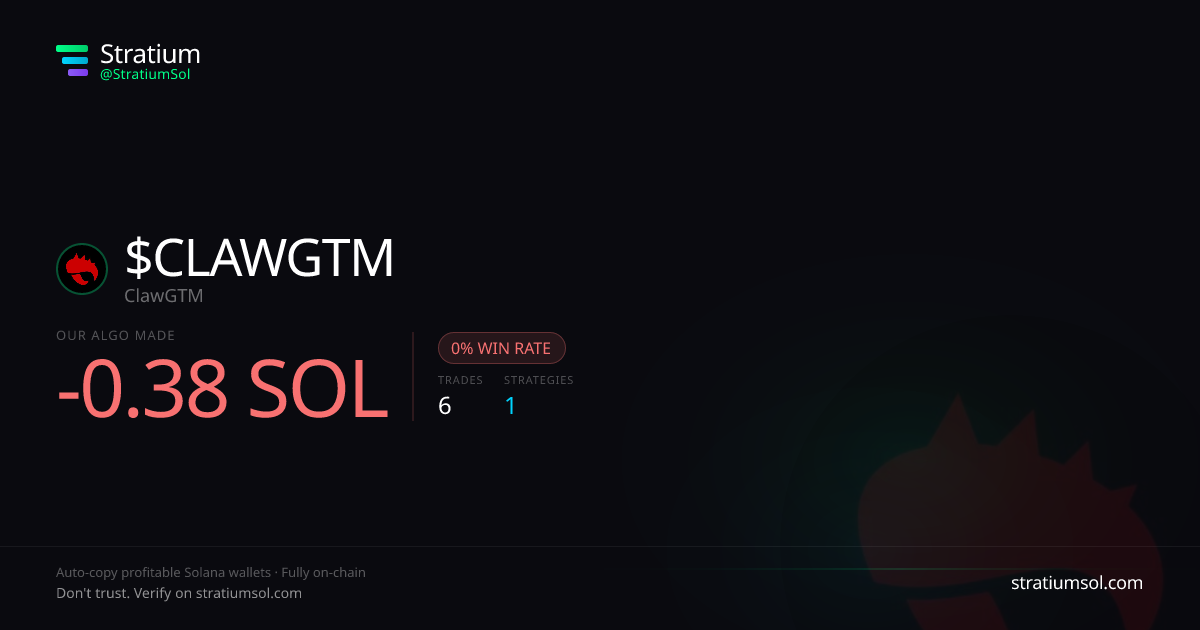 CLAWGTM copy trading performance on Stratium — 6 trades, 0% win rate, -0.38 SOL PnL