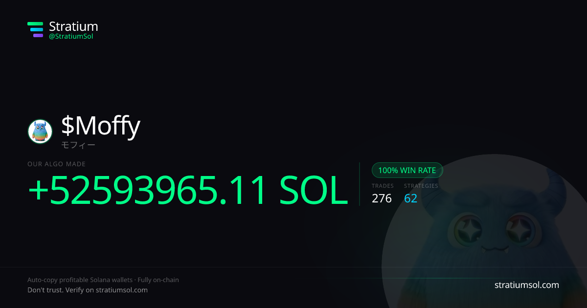 Moffy copy trading performance on Stratium — 276 trades, 100% win rate, +52593965.11 SOL PnL
