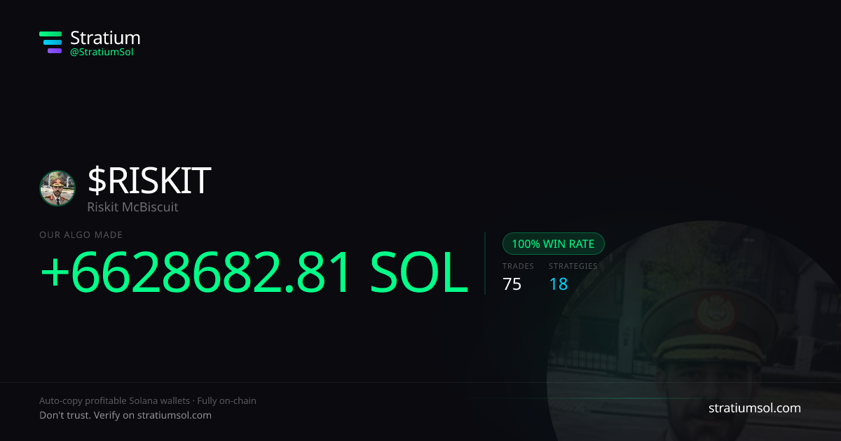 RISKIT copy trading performance on Stratium — 75 trades, 100% win rate, +6628682.81 SOL PnL