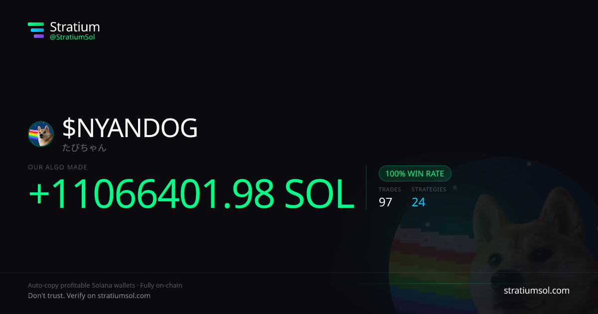 NYANDOG copy trading performance on Stratium — 97 trades, 100% win rate, +11066401.98 SOL PnL