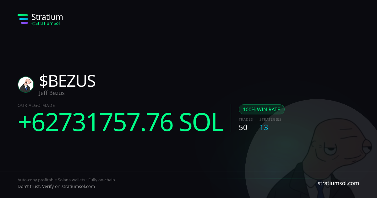 BEZUS copy trading performance on Stratium — 50 trades, 100% win rate, +62731757.76 SOL PnL