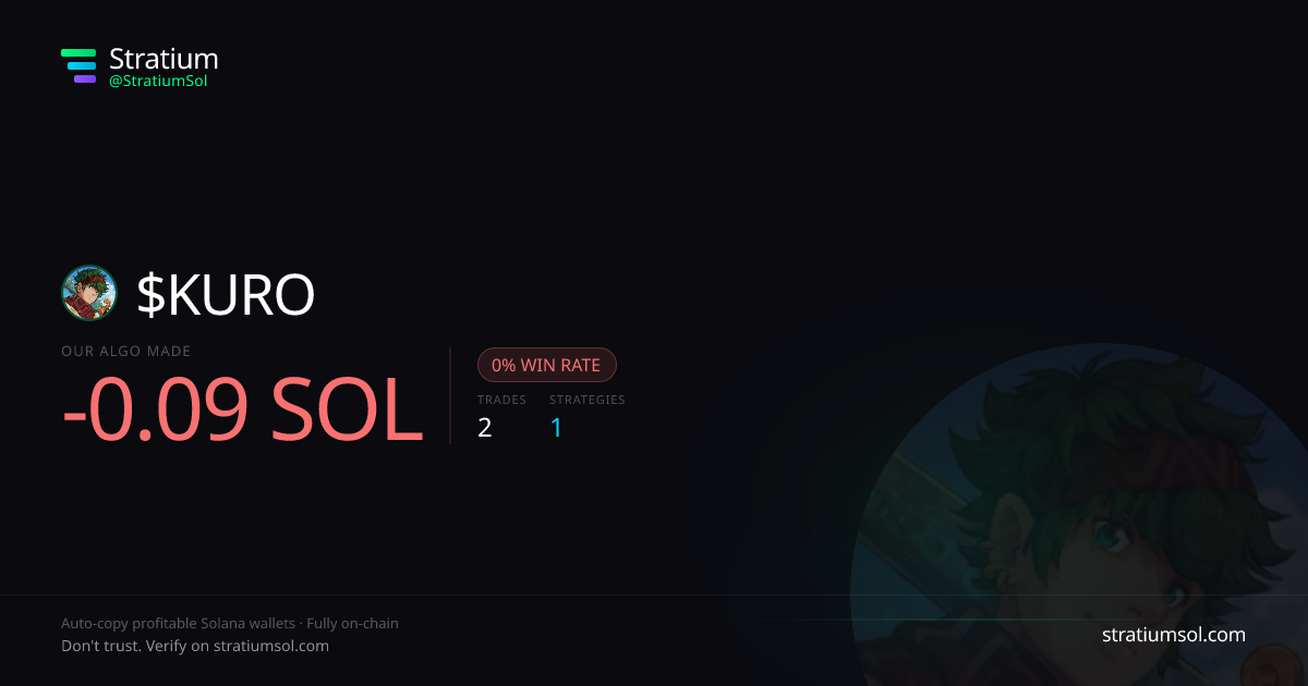 KURO copy trading performance on Stratium — 2 trades, 0% win rate, -0.09 SOL PnL