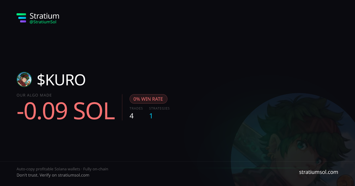 KURO copy trading performance on Stratium — 4 trades, 0% win rate, -0.09 SOL PnL