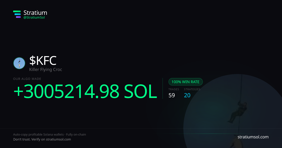 KFC copy trading performance on Stratium — 59 trades, 100% win rate, +3005214.98 SOL PnL