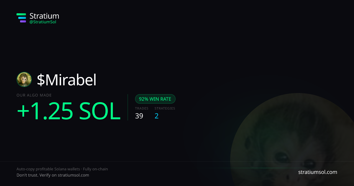 Mirabel copy trading performance on Stratium — 39 trades, 92% win rate, +1.25 SOL PnL