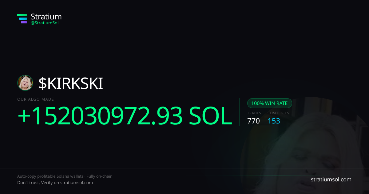 KIRKSKI copy trading performance on Stratium — 770 trades, 100% win rate, +152030972.93 SOL PnL