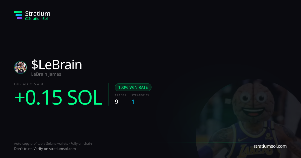 LeBrain copy trading performance on Stratium — 9 trades, 100% win rate, +0.15 SOL PnL