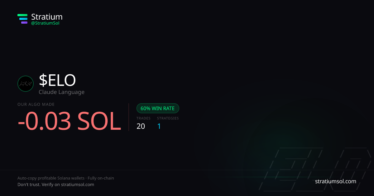 ELO copy trading performance on Stratium — 20 trades, 60% win rate, -0.03 SOL PnL