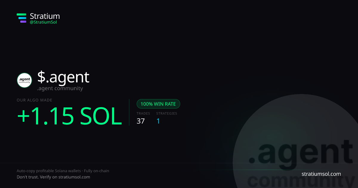 .agent copy trading performance on Stratium — 37 trades, 100% win rate, +1.15 SOL PnL