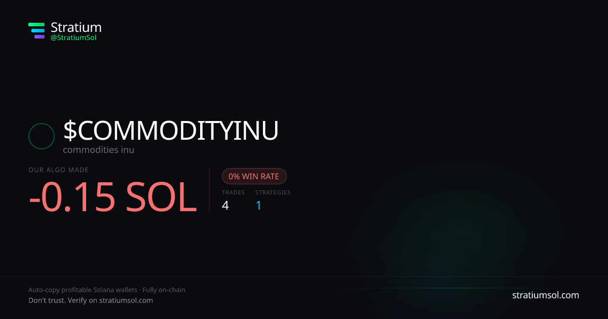 COMMODITYINU copy trading performance on Stratium — 4 trades, 0% win rate, -0.15 SOL PnL