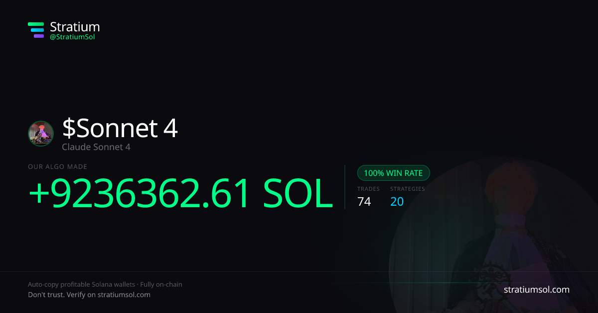 Sonnet 4 copy trading performance on Stratium — 74 trades, 100% win rate, +9236362.61 SOL PnL