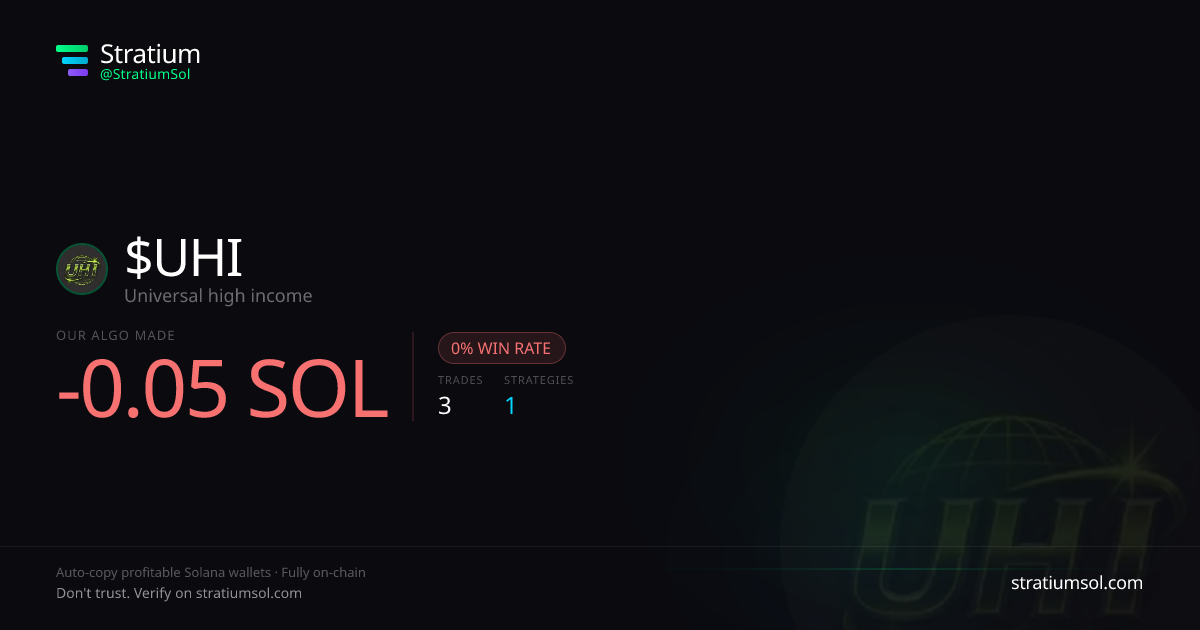 UHI copy trading performance on Stratium — 3 trades, 0% win rate, -0.05 SOL PnL