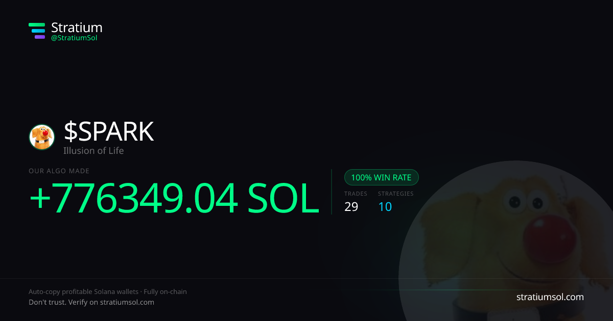 SPARK copy trading performance on Stratium — 29 trades, 100% win rate, +776349.04 SOL PnL